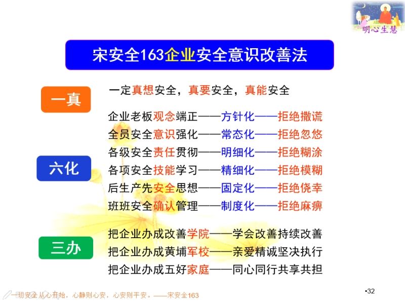 安全意識(shí)改善法